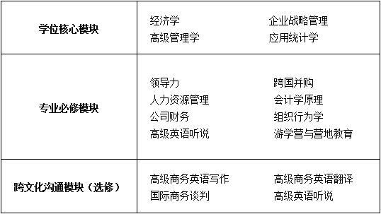 北京外国语大学管理会计（CMA方向）同等学力申硕招生简章
