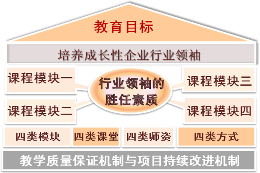 江西财经大学工商管理硕士(EMBA)2019年招生是如何进行的?