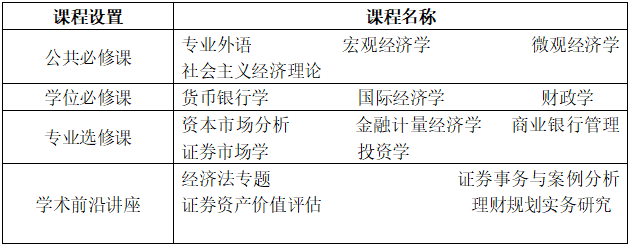 上海社会科学院证券投资方向同等学力申硕招生简章