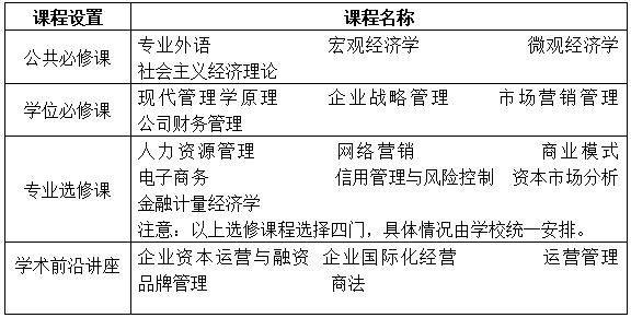 上海社会科学院现代企业管理实务课程进修班招生简章