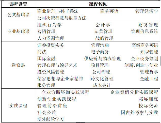 上海海事大学MBA在职研究生招生简章