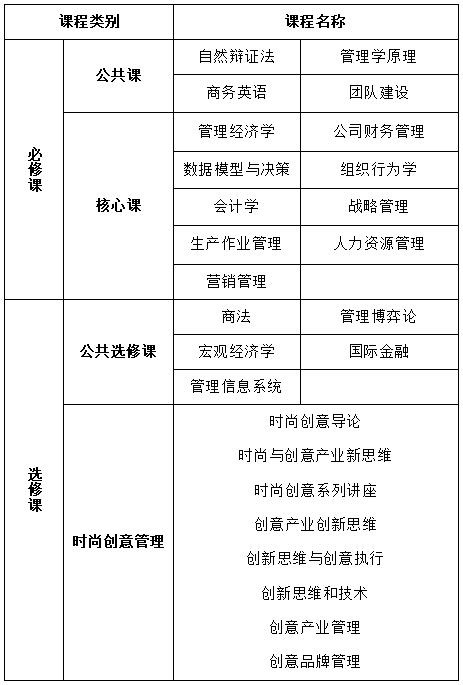 东华大学企业管理专业时尚创意管理方向同等学力申硕招生简章