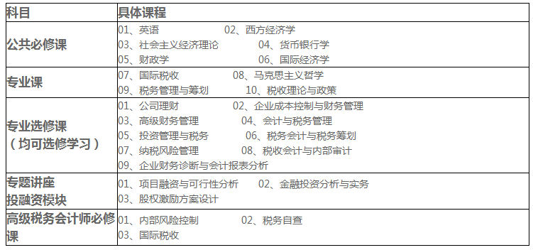 中央财经大学税务学院金融理财方向在职研究生招生简章