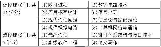 北京大学信息科学技术学院通信与信息系统方向在职课程研修班招生简章