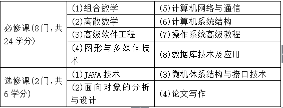 北京大学信息科学技术学院计算机专业计算机应用技术方向课程研修班招生简章