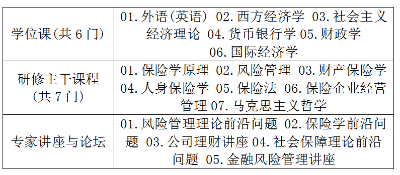 中央财经大学保险学院保险创新方向在职研究生招生简章