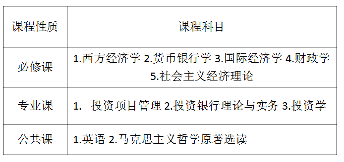 中央财经大学金融学院互联网金融与投融资方向在职研究生招生简章·上海