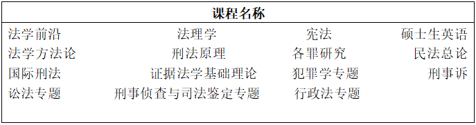 浙江大学法学专业刑法学方向同等学力申请硕士学位招生简章