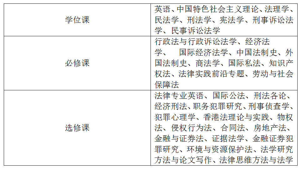 深圳大学法律学知识产权法学在职研究生招生简章