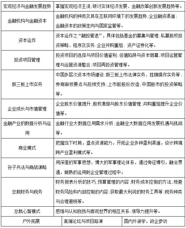 上海交通大学-安泰金融研究中心高级《金融资本运作》研修班招生简章