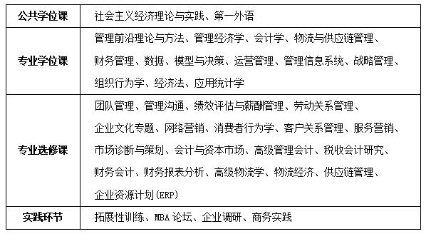 长安大学经济管理学院物流与供应链管理方向在职研究生招生简章.西安