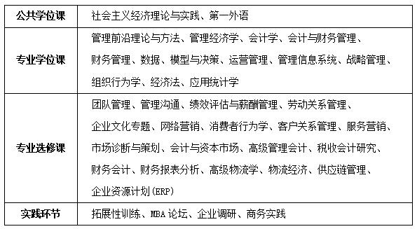 长安大学经济管理学院会计与财务管理方向在职研究生招生简章