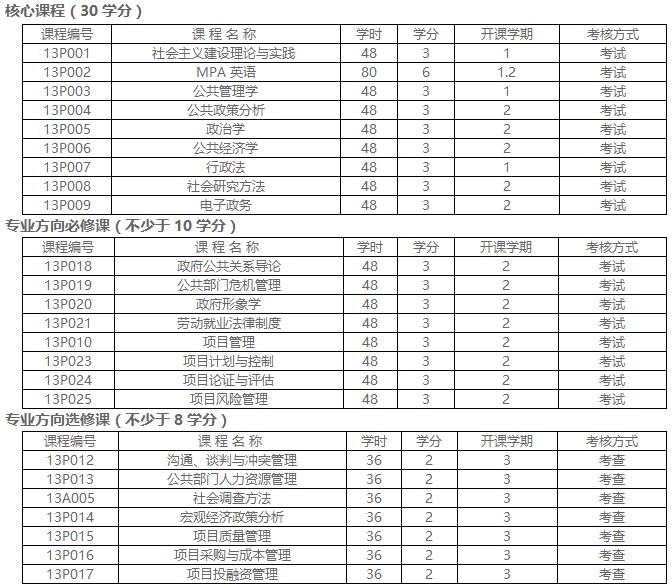 西北工业大学公共管理硕士（政府公共关系方向）在职研究生招生简章·北京