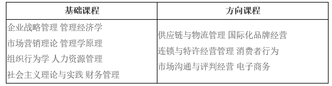 吉林大学国际品牌与市场营销方向同等学力申请硕士学位招生简章