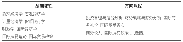  吉林大学国际贸易（管理与实务方向）同等学力申请硕士学位招生简章