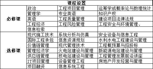 武汉大学经济与管理学院工程管理硕士MEM非全日制研究生招生简章·杭州