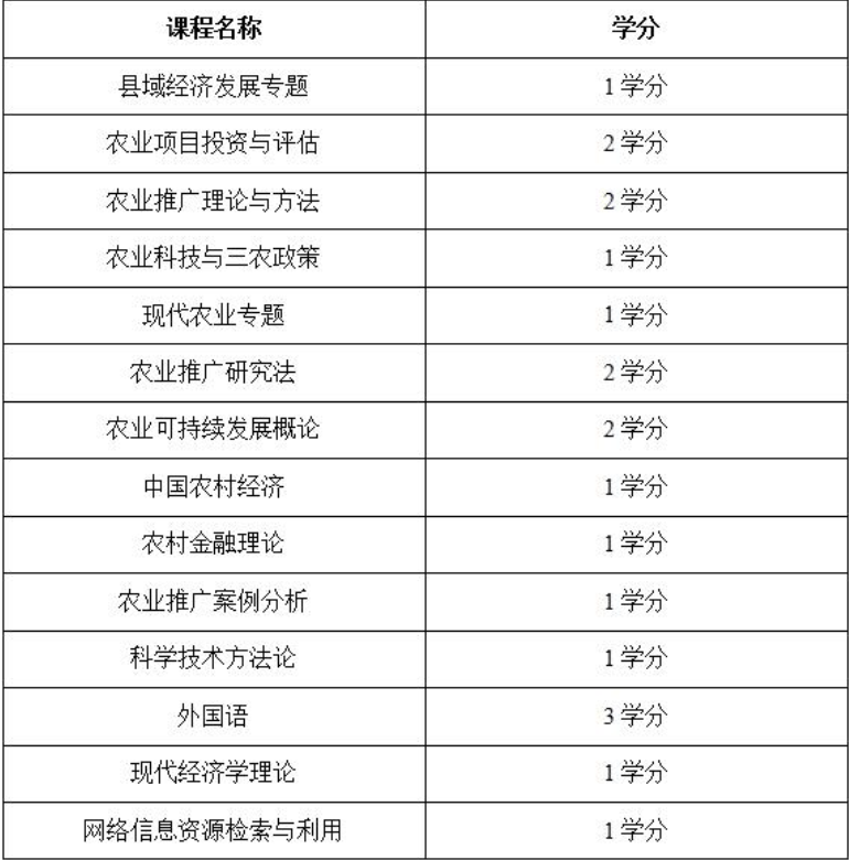 长江大学管理学院农业管理和农村发展方向课程研修班招生简章·深圳