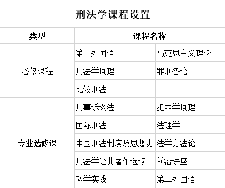 南开大学法学院刑法学专业在职研究生招生简章·杭州