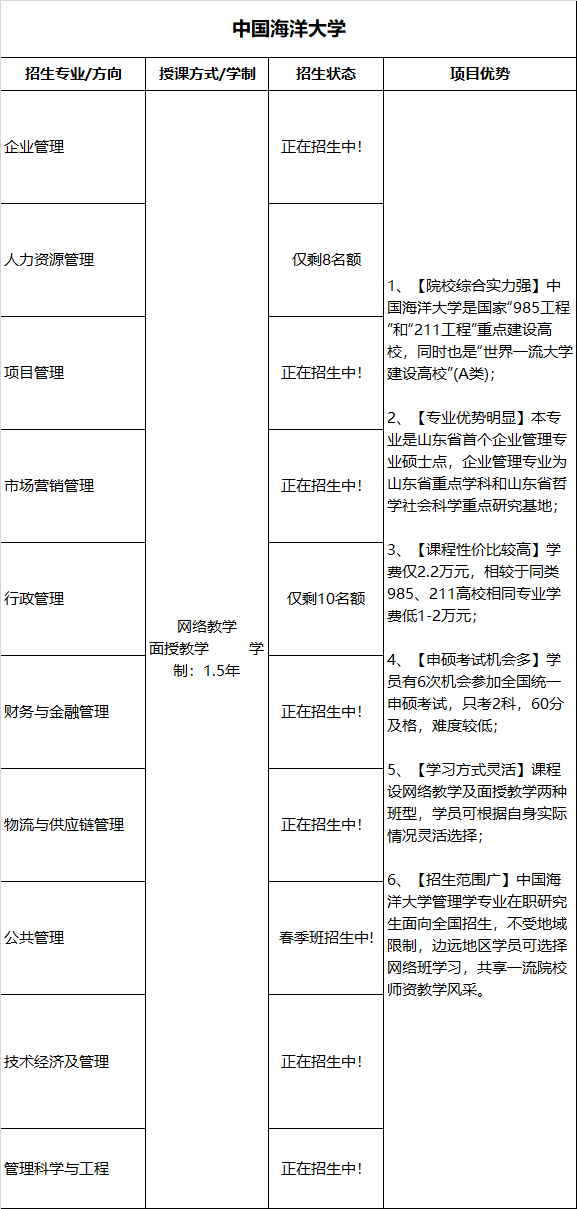 在职研究生有哪些专业？选择专业要牢记六个要点和四个禁忌