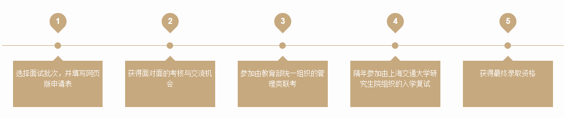 上海交通大学高级金融学院工商管理硕士（金融MBA）非全日制研究生招生简章·深圳