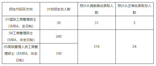 中山大学工商管理硕士（MBA）在职研究生招生简章·深圳