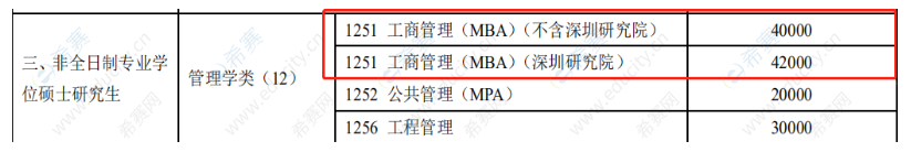 中南大学工商管理硕士（MBA）非全日制研究生招生简章·深圳