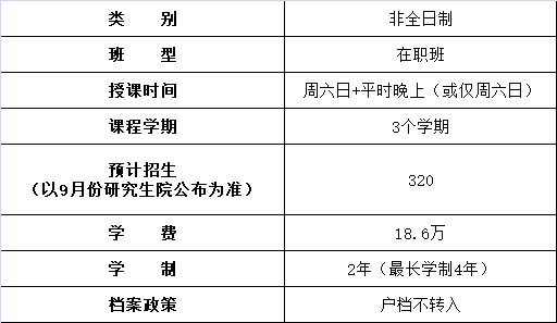 北京理工大学工商管理硕士（MBA）非全日制研究生招生简章·深圳