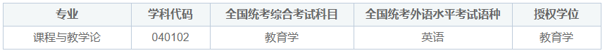 四川师范大学教育科学学院课程与教学论同等学力申请硕士学位招生简章