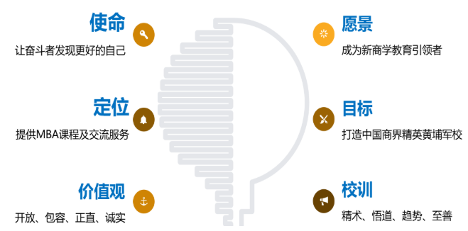 香港亚洲商学院MBA在职研究生招生简章