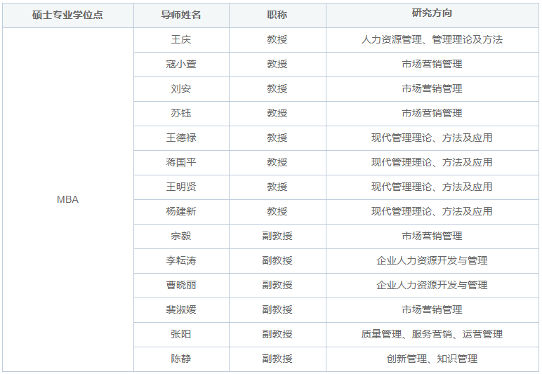 天津商业大学管理学院工商管理硕士(MBA)非全日制研究生招生简章