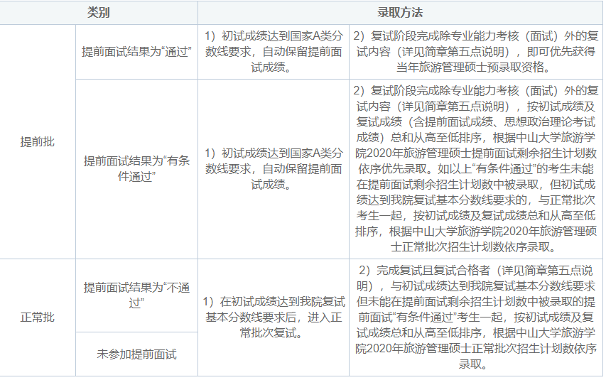 中山大学旅游管理硕士（MTA）非全日制研究生招生简章·广州