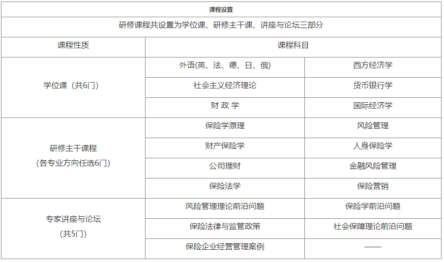 中央财经大学同等学力申硕保险学专业在职研究生招生简章·北京