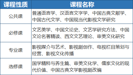 中国传媒大学在职研究生文艺学(影视文艺方向)招生简章·北京