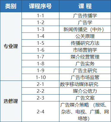 中国传媒大学广告学（广告媒介方向）在职研究生招生简章·北京