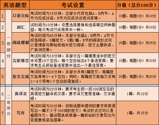 同等学力申硕考试