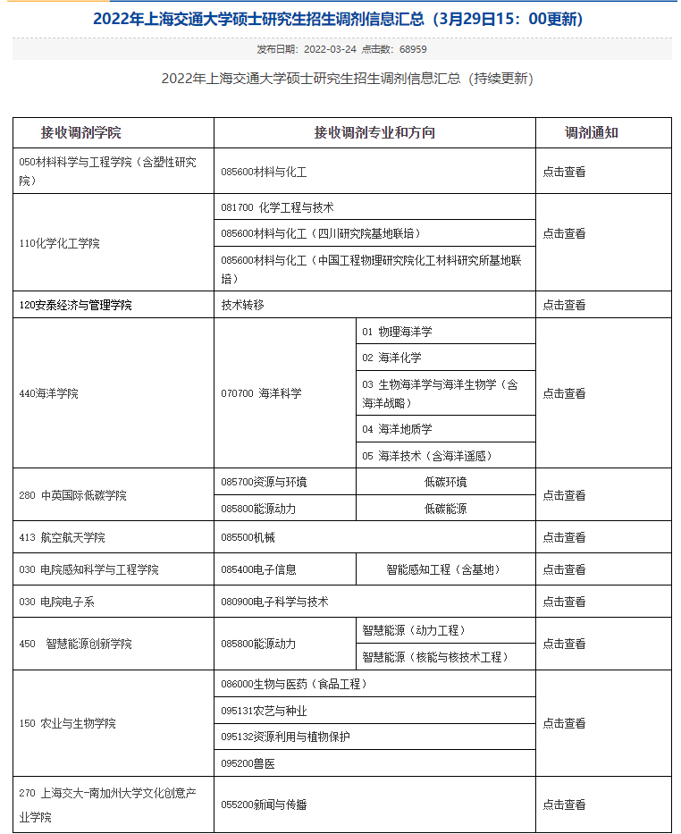 最好考的非全日制研究生院校