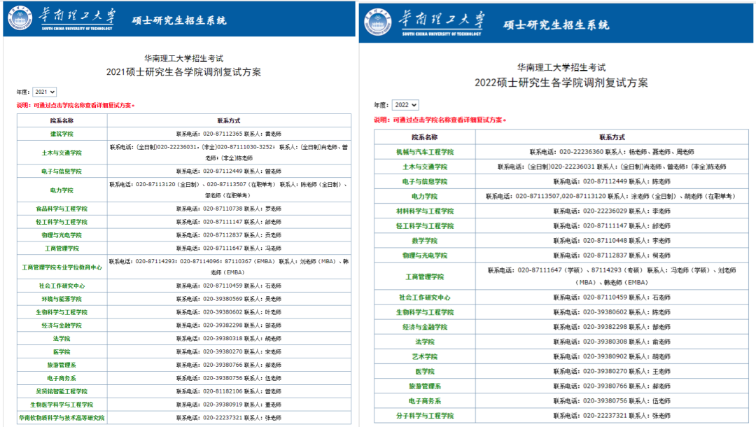 最好考的非全日制研究生院校