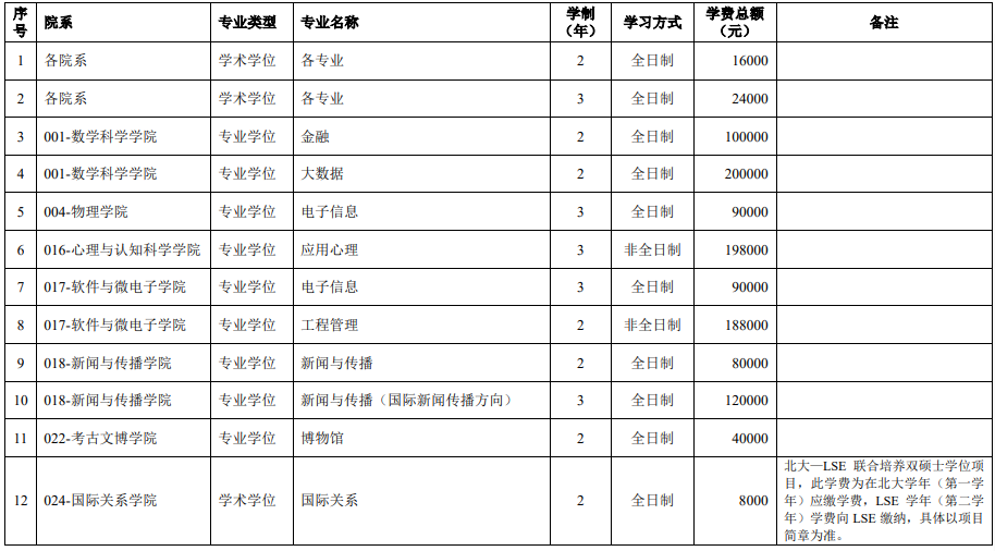 北京大学2024年硕士研究生招生简章